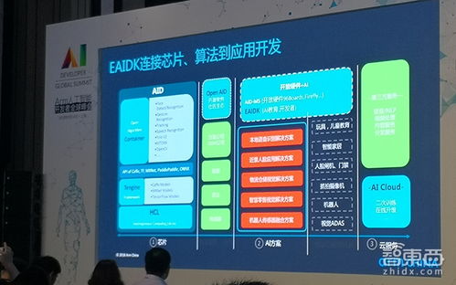 Arm推出AI開發(fā)套件，聯(lián)合四所大學降低AI應用軟件開發(fā)門檻