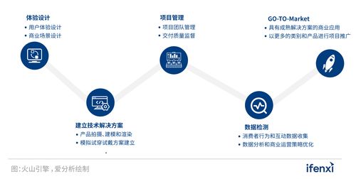 2022愛分析人工智能應(yīng)用實踐報告 探索AI應(yīng)用軟件開發(fā)的新趨勢與最佳路徑