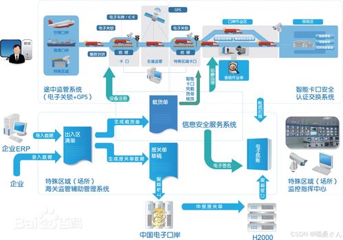人工智能應(yīng)用軟件開發(fā) 從概念到實踐的關(guān)鍵路徑